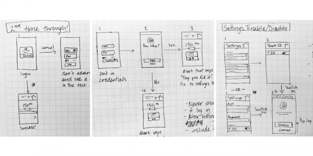 Three hand-drawn sketches of the biometric sign-in flow and its settings